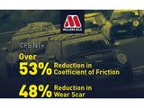 Millers Oils Motorsport CFS 5w-40 NT+ Nanodrive Fully Synthetic Engine Oil
