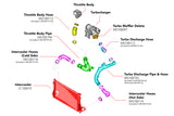 APR Charge Pipes - Turbo Outlet And Throttle Body - EA888 Gen 3 1.8TFSI / 2.0TFSI
