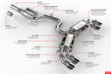 APR Cat Back Exhaust System - Golf Mk7 'R'
