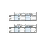 AIRTEC INTERCOOLER UPGRADE FOR AUDI RS3 8V - KWJ Performance